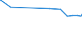 KN 03036690 /Exporte /Einheit = Preise (Euro/Tonne) /Partnerland: Georgien /Meldeland: Eur27_2020 /03036690:Seehechte `urophycis-arten`, Gefroren