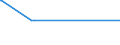 KN 03036690 /Exporte /Einheit = Preise (Euro/Tonne) /Partnerland: Slowenien /Meldeland: Europäische Union /03036690:Seehechte `urophycis-arten`, Gefroren