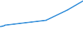 KN 03036690 /Exporte /Einheit = Preise (Euro/Tonne) /Partnerland: Kroatien /Meldeland: Europäische Union /03036690:Seehechte `urophycis-arten`, Gefroren