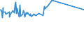 KN 03036690 /Exporte /Einheit = Preise (Euro/Tonne) /Partnerland: Angola /Meldeland: Eur27_2020 /03036690:Seehechte `urophycis-arten`, Gefroren