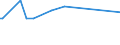 KN 03036690 /Exporte /Einheit = Preise (Euro/Tonne) /Partnerland: Mosambik /Meldeland: Eur27_2020 /03036690:Seehechte `urophycis-arten`, Gefroren