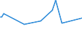 KN 03036690 /Exporte /Einheit = Preise (Euro/Tonne) /Partnerland: Usa /Meldeland: Europäische Union /03036690:Seehechte `urophycis-arten`, Gefroren