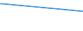 KN 03036690 /Exporte /Einheit = Preise (Euro/Tonne) /Partnerland: Osttimor /Meldeland: Eur27_2020 /03036690:Seehechte `urophycis-arten`, Gefroren