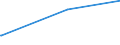 KN 03036690 /Exporte /Einheit = Preise (Euro/Tonne) /Partnerland: Arabische Emirate /Meldeland: Eur27_2020 /03036690:Seehechte `urophycis-arten`, Gefroren