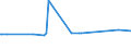 KN 03036690 /Exporte /Einheit = Preise (Euro/Tonne) /Partnerland: Macau /Meldeland: Eur27_2020 /03036690:Seehechte `urophycis-arten`, Gefroren