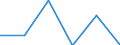 KN 03036690 /Exporte /Einheit = Preise (Euro/Tonne) /Partnerland: Nicht Ermittelte Laender Intra /Meldeland: Eur27_2020 /03036690:Seehechte `urophycis-arten`, Gefroren