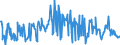 KN 03036690 /Exporte /Einheit = Preise (Euro/Tonne) /Partnerland: Extra-eur /Meldeland: Eur27_2020 /03036690:Seehechte `urophycis-arten`, Gefroren