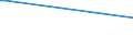 KN 03036690 /Exporte /Einheit = Mengen in Tonnen /Partnerland: Finnland /Meldeland: Eur28 /03036690:Seehechte `urophycis-arten`, Gefroren