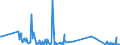 KN 03036690 /Exporte /Einheit = Mengen in Tonnen /Partnerland: Lettland /Meldeland: Eur27_2020 /03036690:Seehechte `urophycis-arten`, Gefroren