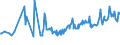 KN 03036700 /Exporte /Einheit = Preise (Euro/Tonne) /Partnerland: Italien /Meldeland: Eur27_2020 /03036700:Pazifischen Pollack `theragra Chalcogramma`, Gefroren