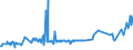 KN 03036700 /Exporte /Einheit = Preise (Euro/Tonne) /Partnerland: Irland /Meldeland: Eur27_2020 /03036700:Pazifischen Pollack `theragra Chalcogramma`, Gefroren