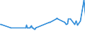 KN 03036700 /Exporte /Einheit = Preise (Euro/Tonne) /Partnerland: Daenemark /Meldeland: Eur27_2020 /03036700:Pazifischen Pollack `theragra Chalcogramma`, Gefroren