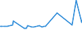 KN 03036700 /Exporte /Einheit = Preise (Euro/Tonne) /Partnerland: Portugal /Meldeland: Eur27_2020 /03036700:Pazifischen Pollack `theragra Chalcogramma`, Gefroren