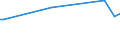 KN 03036700 /Exporte /Einheit = Preise (Euro/Tonne) /Partnerland: Ver.koenigreich(Ohne Nordirland) /Meldeland: Eur27_2020 /03036700:Pazifischen Pollack `theragra Chalcogramma`, Gefroren