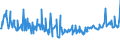 KN 03036700 /Exporte /Einheit = Preise (Euro/Tonne) /Partnerland: Luxemburg /Meldeland: Eur27_2020 /03036700:Pazifischen Pollack `theragra Chalcogramma`, Gefroren