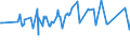 KN 03036700 /Exporte /Einheit = Preise (Euro/Tonne) /Partnerland: Schweiz /Meldeland: Eur27_2020 /03036700:Pazifischen Pollack `theragra Chalcogramma`, Gefroren