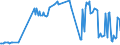 KN 03036700 /Exporte /Einheit = Preise (Euro/Tonne) /Partnerland: Kroatien /Meldeland: Eur27_2020 /03036700:Pazifischen Pollack `theragra Chalcogramma`, Gefroren