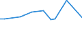 KN 03036700 /Exporte /Einheit = Preise (Euro/Tonne) /Partnerland: Dschibuti /Meldeland: Europäische Union /03036700:Pazifischen Pollack `theragra Chalcogramma`, Gefroren