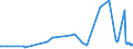 KN 03036700 /Exporte /Einheit = Preise (Euro/Tonne) /Partnerland: Zypern /Meldeland: Eur27_2020 /03036700:Pazifischen Pollack `theragra Chalcogramma`, Gefroren