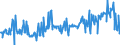 KN 03036700 /Exporte /Einheit = Preise (Euro/Tonne) /Partnerland: Intra-eur /Meldeland: Eur27_2020 /03036700:Pazifischen Pollack `theragra Chalcogramma`, Gefroren