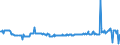 KN 03036810 /Exporte /Einheit = Preise (Euro/Tonne) /Partnerland: Spanien /Meldeland: Eur27_2020 /03036810:Blauer Wittling `micromesistius Poutassou`, Gefroren