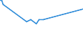 KN 03036810 /Exporte /Einheit = Preise (Euro/Tonne) /Partnerland: Schweiz /Meldeland: Europäische Union /03036810:Blauer Wittling `micromesistius Poutassou`, Gefroren