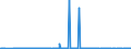 KN 03036810 /Exporte /Einheit = Preise (Euro/Tonne) /Partnerland: Slowakei /Meldeland: Eur27_2020 /03036810:Blauer Wittling `micromesistius Poutassou`, Gefroren