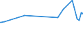 KN 03036810 /Exporte /Einheit = Preise (Euro/Tonne) /Partnerland: Marokko /Meldeland: Eur27_2020 /03036810:Blauer Wittling `micromesistius Poutassou`, Gefroren