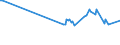 KN 03036810 /Exporte /Einheit = Preise (Euro/Tonne) /Partnerland: Sierra Leone /Meldeland: Eur27_2020 /03036810:Blauer Wittling `micromesistius Poutassou`, Gefroren