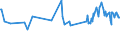 KN 03036810 /Exporte /Einheit = Preise (Euro/Tonne) /Partnerland: Elfenbeink. /Meldeland: Eur27_2020 /03036810:Blauer Wittling `micromesistius Poutassou`, Gefroren