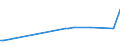 KN 03036890 /Exporte /Einheit = Preise (Euro/Tonne) /Partnerland: Frankreich /Meldeland: Eur27_2020 /03036890:SÃ¼dlicher Wittling `micromesistius Australis`, Gefroren