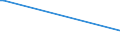 KN 03036890 /Exporte /Einheit = Preise (Euro/Tonne) /Partnerland: Niederlande /Meldeland: Europäische Union /03036890:SÃ¼dlicher Wittling `micromesistius Australis`, Gefroren