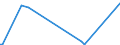 KN 03036890 /Exporte /Einheit = Preise (Euro/Tonne) /Partnerland: Ver.koenigreich /Meldeland: Europäische Union /03036890:SÃ¼dlicher Wittling `micromesistius Australis`, Gefroren