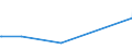 KN 03036890 /Exporte /Einheit = Preise (Euro/Tonne) /Partnerland: Daenemark /Meldeland: Europäische Union /03036890:SÃ¼dlicher Wittling `micromesistius Australis`, Gefroren