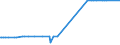 KN 03036890 /Exporte /Einheit = Preise (Euro/Tonne) /Partnerland: Luxemburg /Meldeland: Eur27_2020 /03036890:SÃ¼dlicher Wittling `micromesistius Australis`, Gefroren