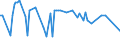 KN 03036890 /Exporte /Einheit = Preise (Euro/Tonne) /Partnerland: Estland /Meldeland: Europäische Union /03036890:SÃ¼dlicher Wittling `micromesistius Australis`, Gefroren