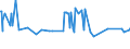 KN 03036890 /Exporte /Einheit = Preise (Euro/Tonne) /Partnerland: Polen /Meldeland: Eur27_2020 /03036890:SÃ¼dlicher Wittling `micromesistius Australis`, Gefroren