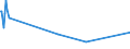 KN 03036890 /Exporte /Einheit = Preise (Euro/Tonne) /Partnerland: Slowakei /Meldeland: Eur27_2020 /03036890:SÃ¼dlicher Wittling `micromesistius Australis`, Gefroren