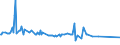 KN 03036890 /Exporte /Einheit = Preise (Euro/Tonne) /Partnerland: Rumaenien /Meldeland: Eur27_2020 /03036890:SÃ¼dlicher Wittling `micromesistius Australis`, Gefroren