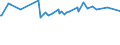 KN 03036890 /Exporte /Einheit = Preise (Euro/Tonne) /Partnerland: Moldau /Meldeland: Eur27_2020 /03036890:SÃ¼dlicher Wittling `micromesistius Australis`, Gefroren