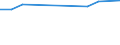 KN 03036890 /Exporte /Einheit = Preise (Euro/Tonne) /Partnerland: Russland /Meldeland: Eur28 /03036890:SÃ¼dlicher Wittling `micromesistius Australis`, Gefroren