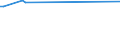 KN 03036890 /Exporte /Einheit = Preise (Euro/Tonne) /Partnerland: Aserbaidschan /Meldeland: Europäische Union /03036890:SÃ¼dlicher Wittling `micromesistius Australis`, Gefroren