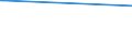 KN 03036890 /Exporte /Einheit = Preise (Euro/Tonne) /Partnerland: Algerien /Meldeland: Europäische Union /03036890:SÃ¼dlicher Wittling `micromesistius Australis`, Gefroren