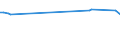 KN 03036890 /Exporte /Einheit = Preise (Euro/Tonne) /Partnerland: Nigeria /Meldeland: Europäische Union /03036890:SÃ¼dlicher Wittling `micromesistius Australis`, Gefroren