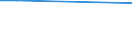 KN 03036890 /Exporte /Einheit = Preise (Euro/Tonne) /Partnerland: China /Meldeland: Europäische Union /03036890:SÃ¼dlicher Wittling `micromesistius Australis`, Gefroren