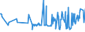 KN 03036930 /Exporte /Einheit = Preise (Euro/Tonne) /Partnerland: Italien /Meldeland: Eur27_2020 /03036930:Merlan `merlangius Merlangus`, Gefroren