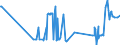 KN 03036930 /Exporte /Einheit = Preise (Euro/Tonne) /Partnerland: Daenemark /Meldeland: Eur27_2020 /03036930:Merlan `merlangius Merlangus`, Gefroren