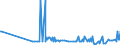 KN 03036930 /Exporte /Einheit = Preise (Euro/Tonne) /Partnerland: Griechenland /Meldeland: Eur27_2020 /03036930:Merlan `merlangius Merlangus`, Gefroren