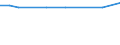 KN 03036930 /Exporte /Einheit = Preise (Euro/Tonne) /Partnerland: Ver.koenigreich(Ohne Nordirland) /Meldeland: Eur27_2020 /03036930:Merlan `merlangius Merlangus`, Gefroren