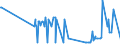 KN 03036930 /Exporte /Einheit = Preise (Euro/Tonne) /Partnerland: Luxemburg /Meldeland: Eur27_2020 /03036930:Merlan `merlangius Merlangus`, Gefroren